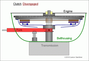 How a Clutch Works